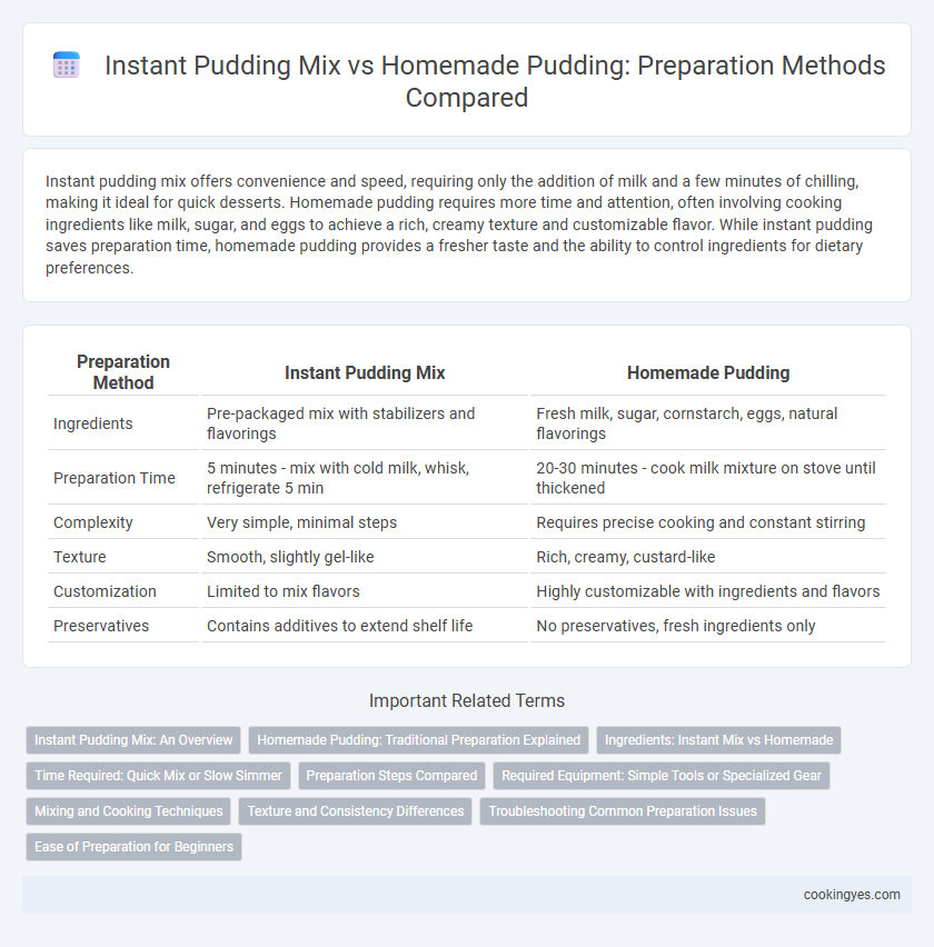 Instant Pudding Mix vs Homemade Pudding: Preparation Methods Compared