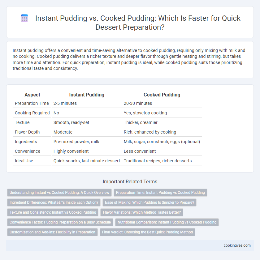 Instant Pudding vs. Cooked Pudding: Which Is Faster for Quick Dessert Preparation?