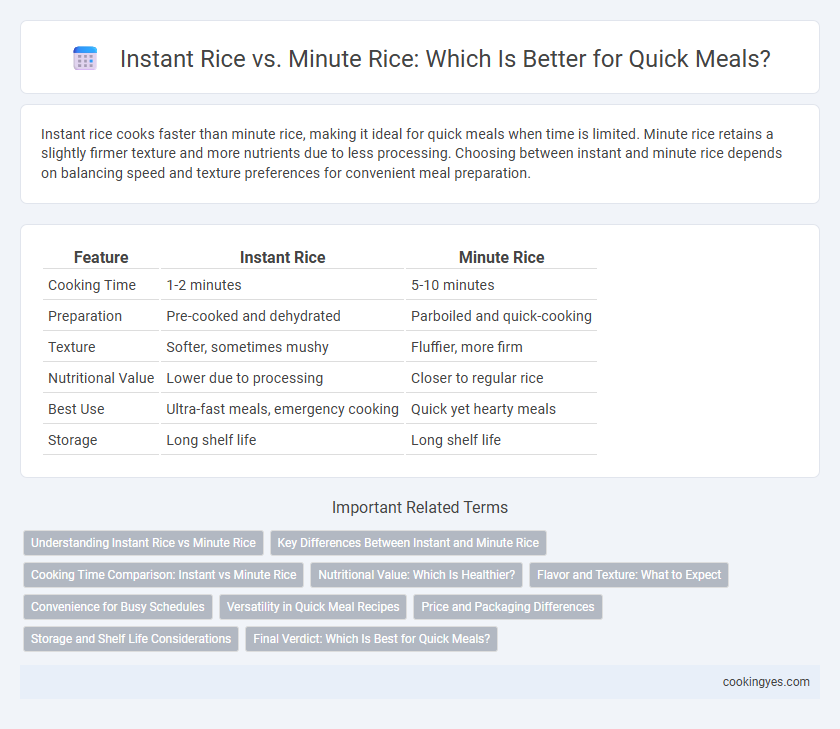 Instant Rice vs. Minute Rice: Which Is Better for Quick Meals?