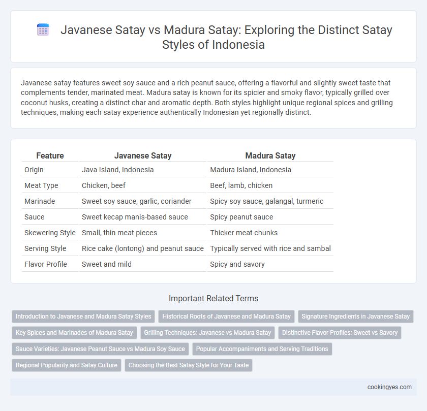 Javanese Satay vs Madura Satay: Exploring the Distinct Satay Styles of Indonesia
