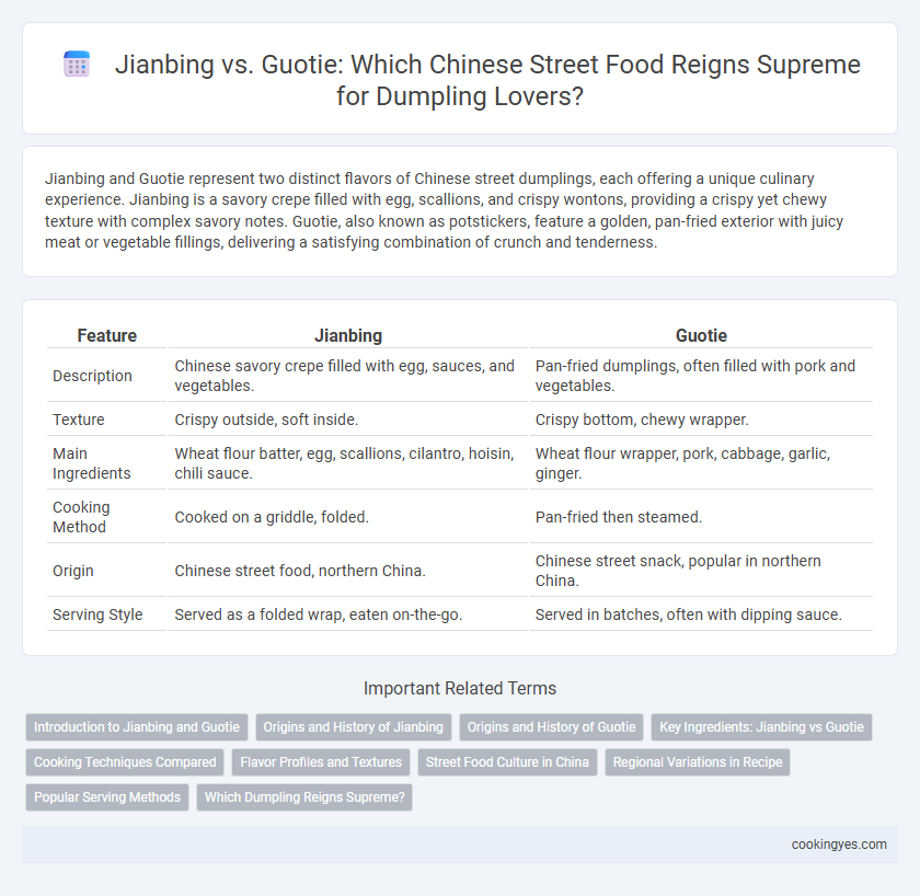 Jianbing vs. Guotie: Which Chinese Street Food Reigns Supreme for Dumpling Lovers?