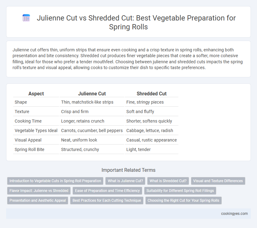 Julienne Cut vs Shredded Cut: Best Vegetable Preparation for Spring Rolls