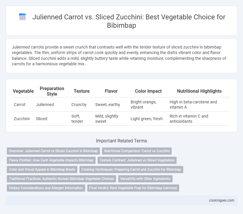 Julienned Carrot vs. Sliced Zucchini: Best Vegetable Choice for Bibimbap
