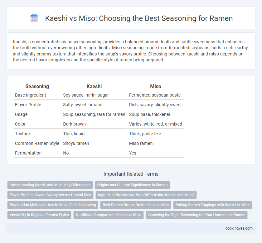 Kaeshi vs Miso: Choosing the Best Seasoning for Ramen