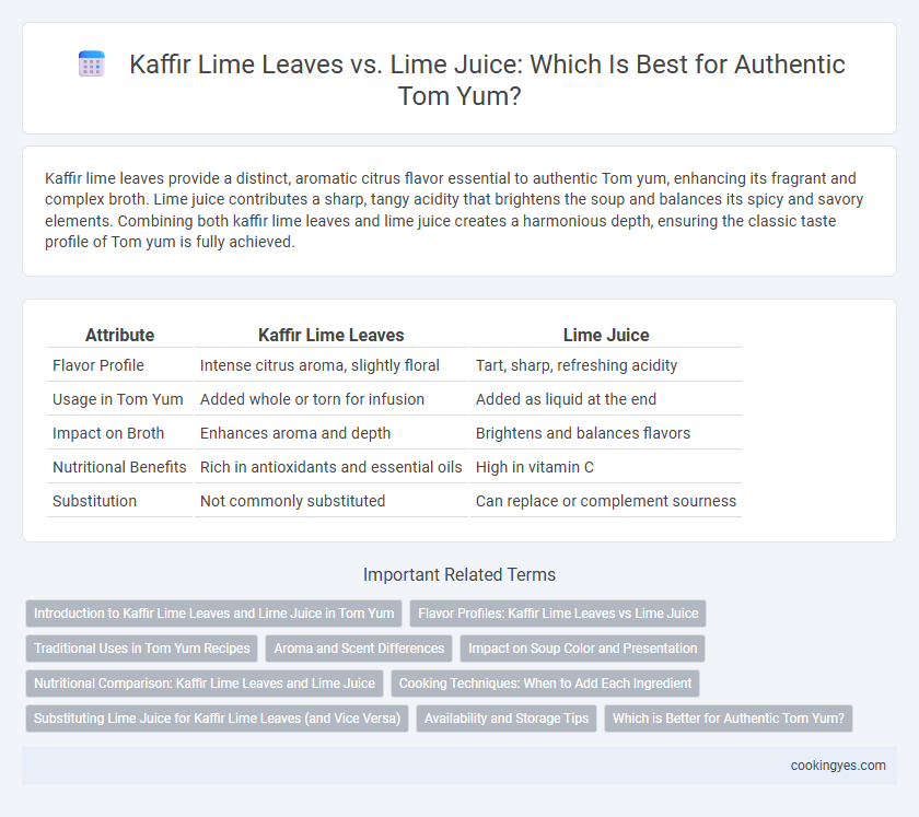 Kaffir Lime Leaves vs. Lime Juice: Which Is Best for Authentic Tom Yum?