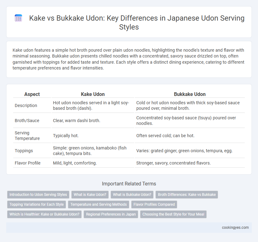 Kake vs Bukkake Udon: Key Differences in Japanese Udon Serving Styles