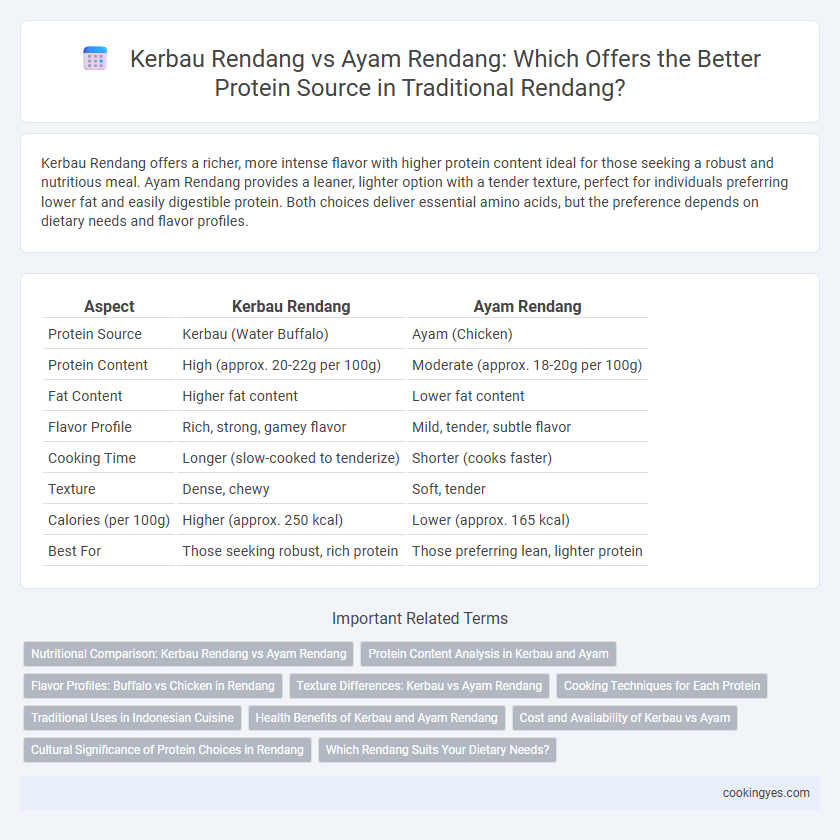 Kerbau Rendang vs Ayam Rendang: Which Offers the Better Protein Source in Traditional Rendang?