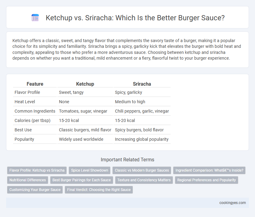 Ketchup vs. Sriracha: Which Is the Better Burger Sauce?