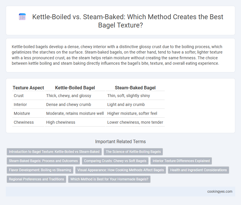 Kettle-Boiled vs. Steam-Baked: Which Method Creates the Best Bagel Texture?