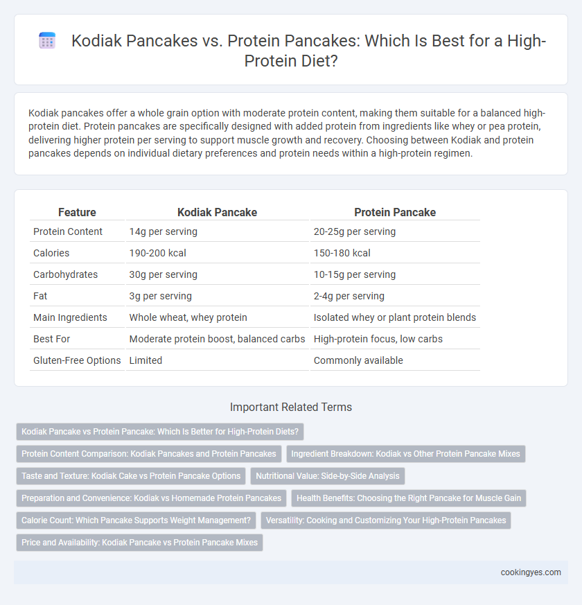 Kodiak Pancakes vs. Protein Pancakes: Which Is Best for a High-Protein Diet?