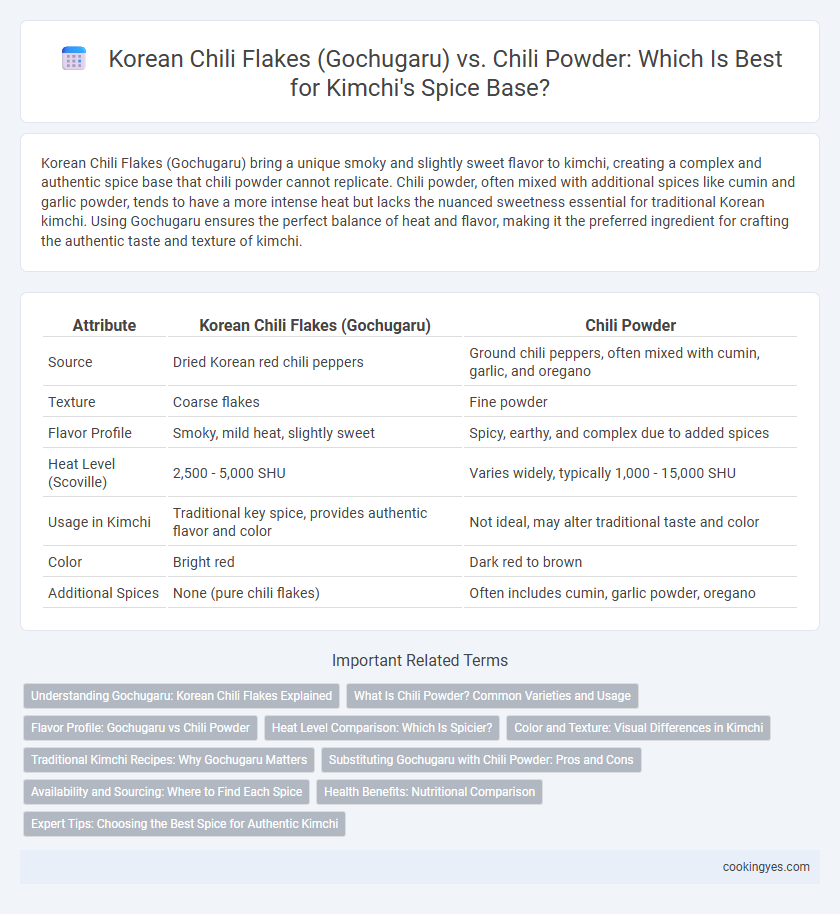 Korean Chili Flakes (Gochugaru) vs. Chili Powder: Which Is Best for Kimchi's Spice Base?