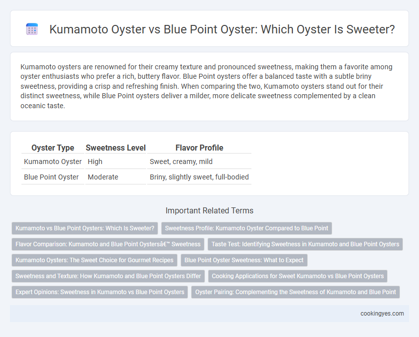 Kumamoto Oyster vs Blue Point Oyster: Which Oyster Is Sweeter?