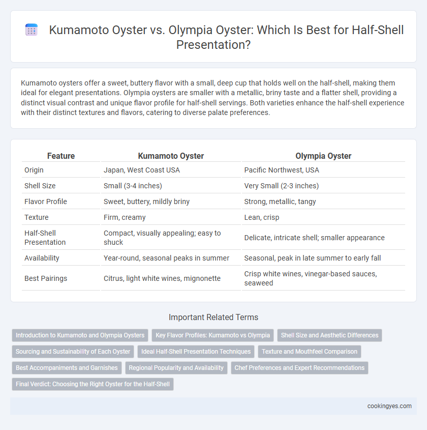 Kumamoto Oyster vs. Olympia Oyster: Which Is Best for Half-Shell Presentation?