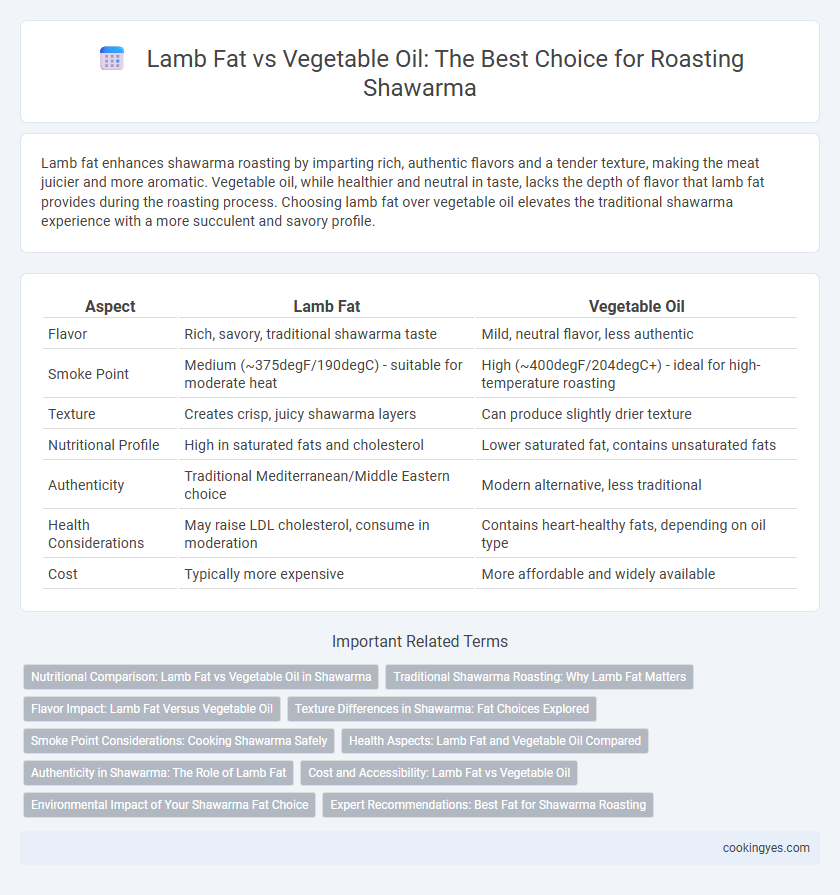 Lamb Fat vs Vegetable Oil: The Best Choice for Roasting Shawarma