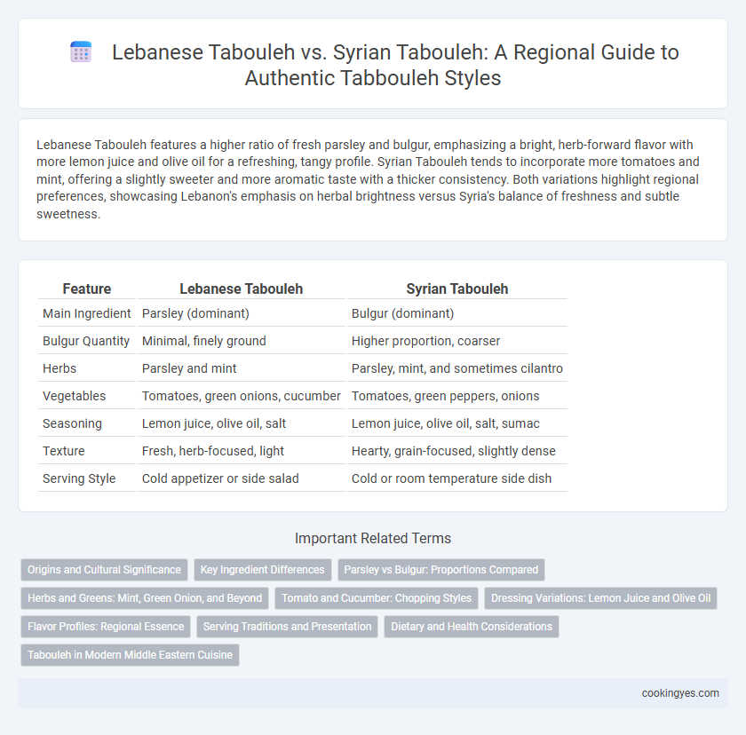 Lebanese Tabouleh vs. Syrian Tabouleh: A Regional Guide to Authentic Tabbouleh Styles