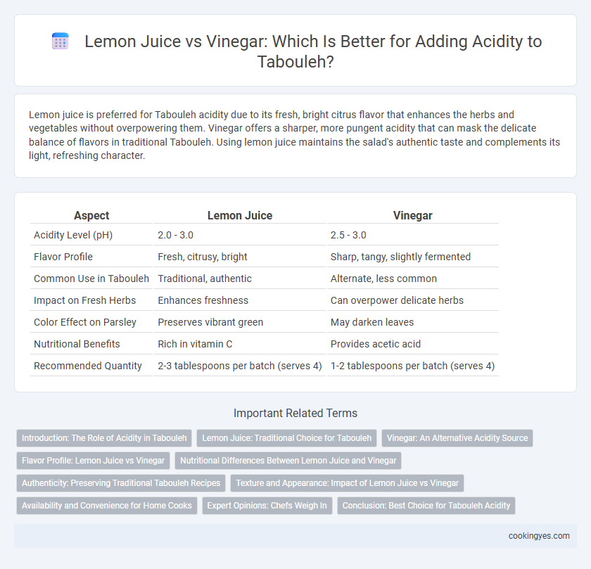 Lemon Juice vs Vinegar: Which Is Better for Adding Acidity to Tabouleh?