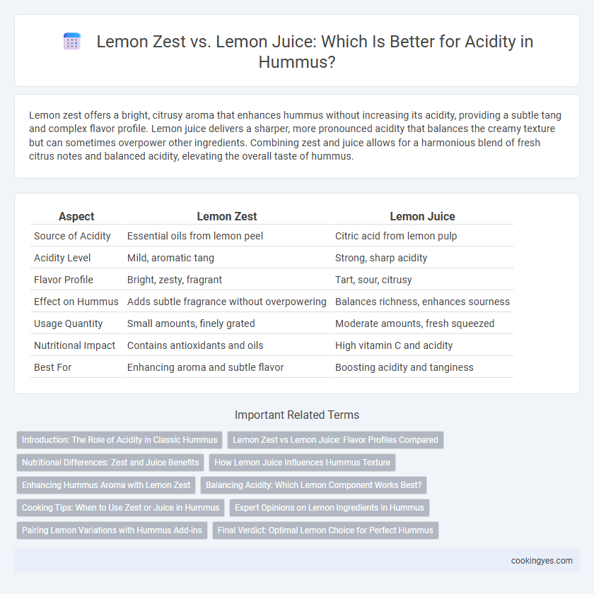 Lemon Zest vs. Lemon Juice: Which Is Better for Acidity in Hummus?