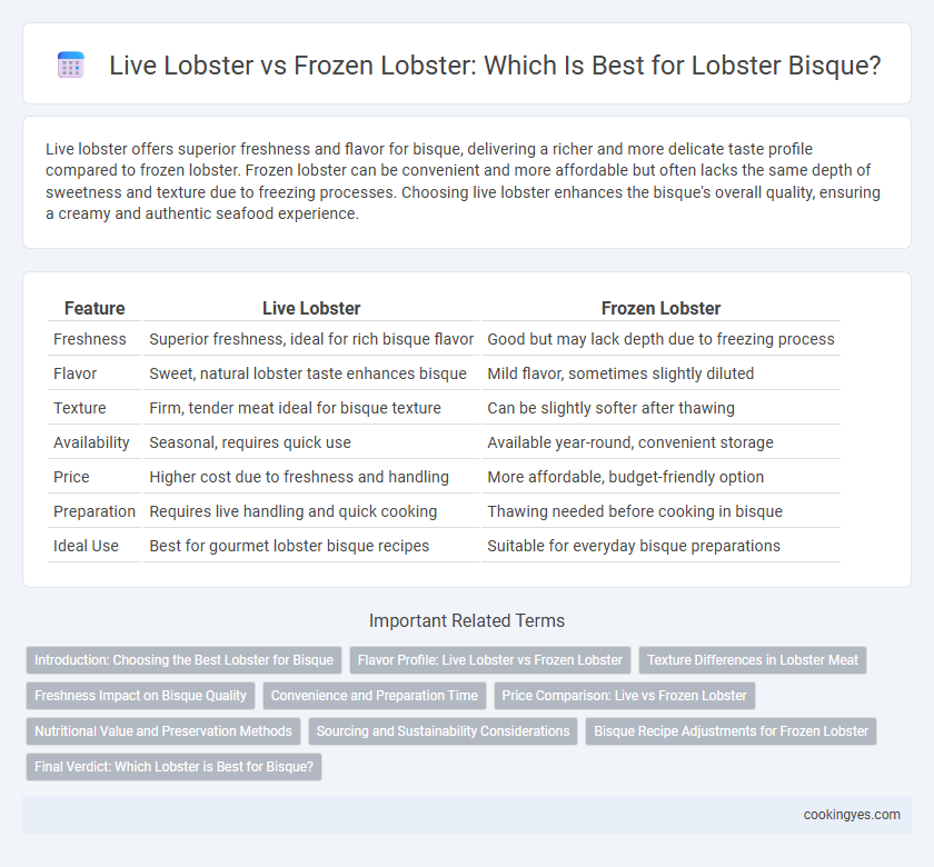 Live Lobster vs Frozen Lobster: Which Is Best for Lobster Bisque?