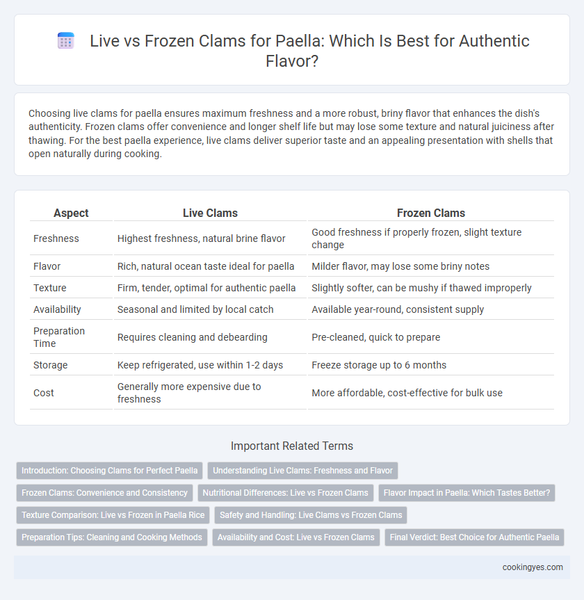 Live vs Frozen Clams for Paella: Which Is Best for Authentic Flavor?