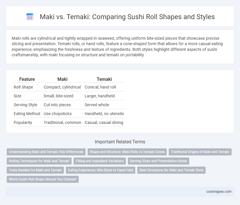 Maki vs. Temaki: Comparing Sushi Roll Shapes and Styles