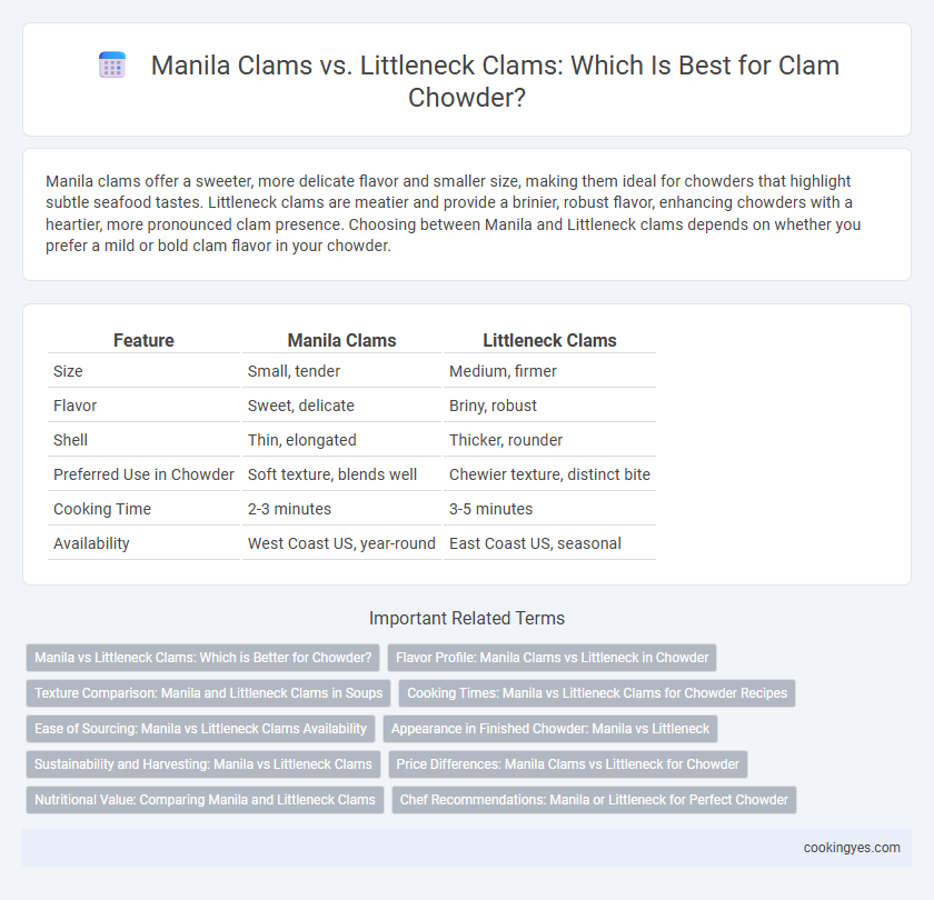 Manila Clams vs. Littleneck Clams: Which Is Best for Clam Chowder?