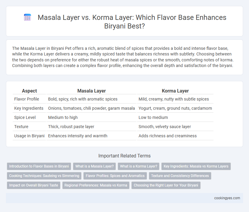 Masala Layer vs. Korma Layer: Which Flavor Base Enhances Biryani Best?