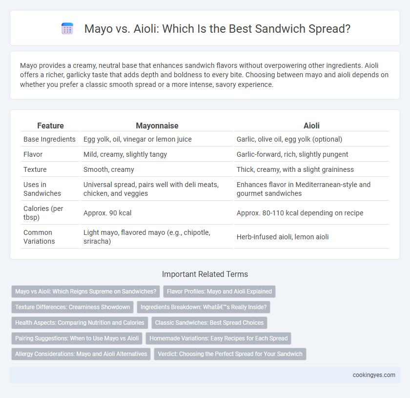 Mayo vs. Aioli: Which Is the Best Sandwich Spread?