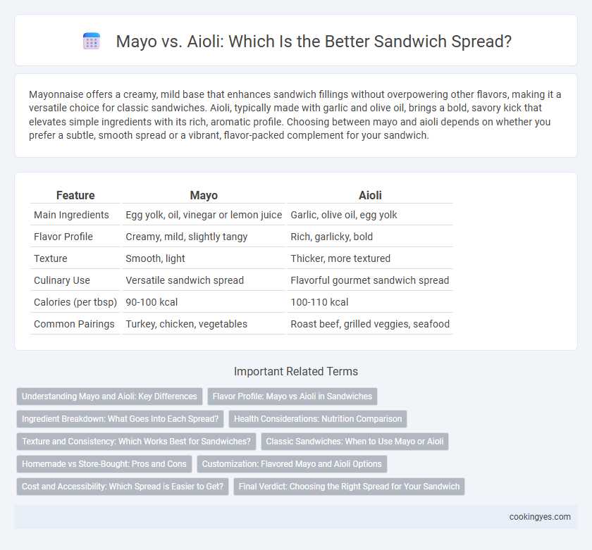Mayo vs. Aioli: Which Is the Better Sandwich Spread?