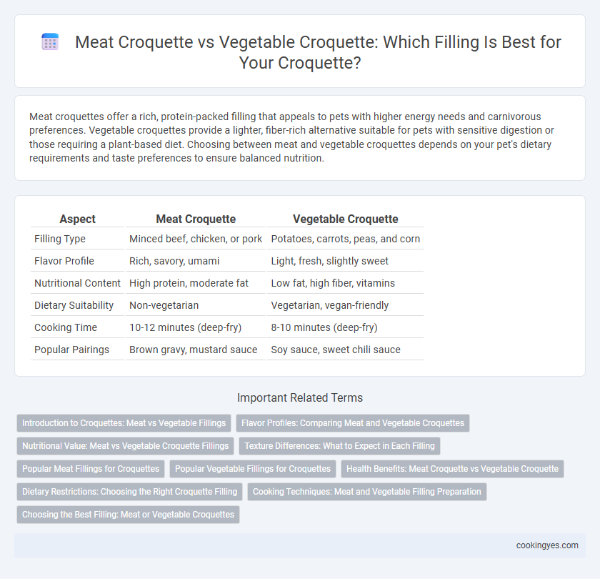 Meat Croquette vs Vegetable Croquette: Which Filling Is Best for Your Croquette?