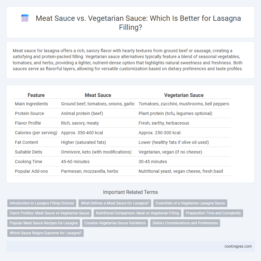 Meat Sauce vs. Vegetarian Sauce: Which Is Better for Lasagna Filling?