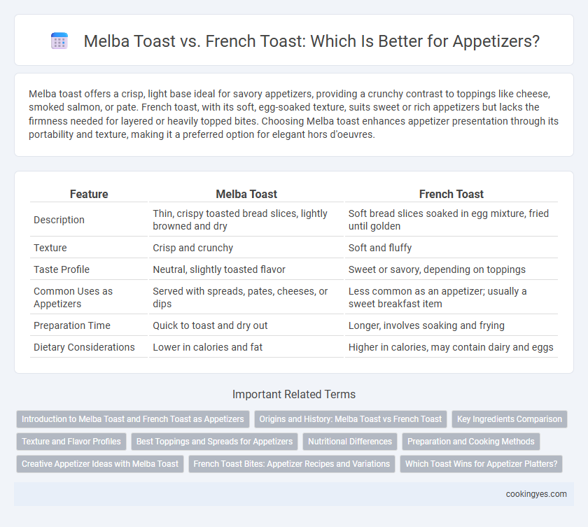 Melba Toast vs. French Toast: Which Is Better for Appetizers?