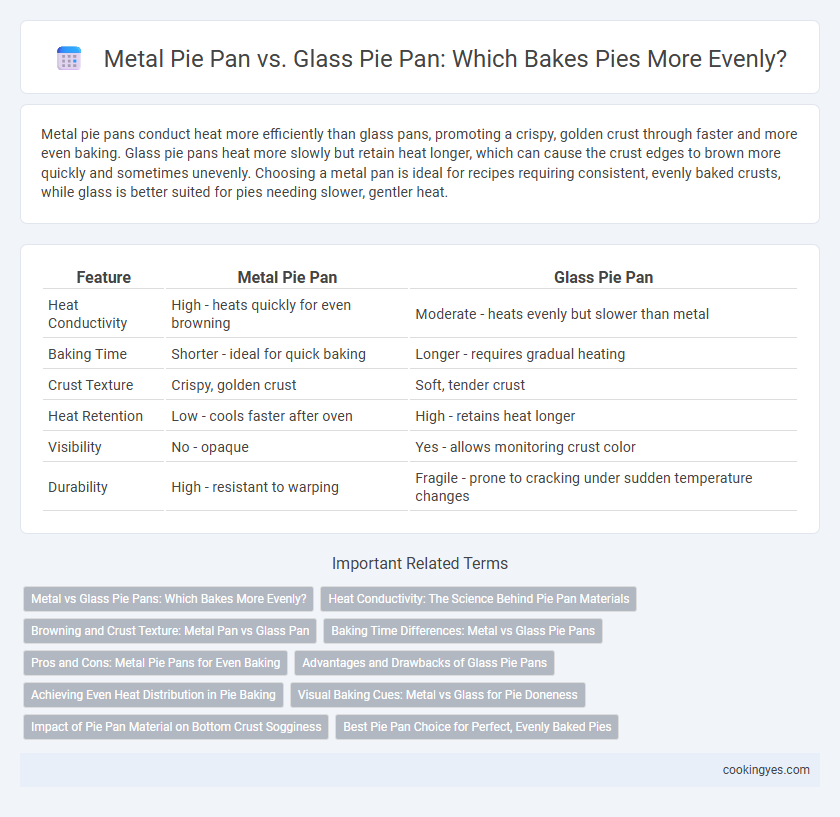 Metal Pie Pan vs. Glass Pie Pan: Which Bakes Pies More Evenly?