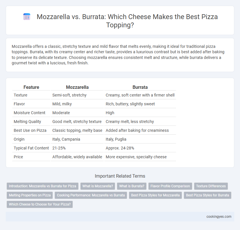 Mozzarella vs. Burrata: Which Cheese Makes the Best Pizza Topping?