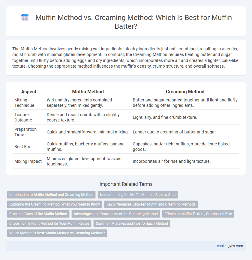 Muffin Method vs. Creaming Method: Which Is Best for Muffin Batter?