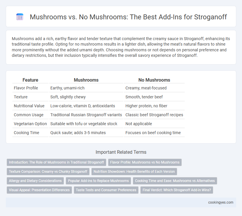 Mushrooms vs. No Mushrooms: The Best Add-Ins for Stroganoff