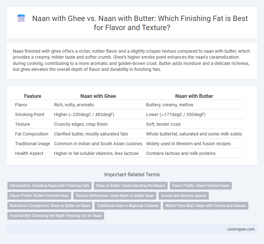 Naan with Ghee vs. Naan with Butter: Which Finishing Fat is Best for Flavor and Texture?