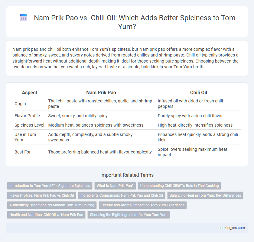 Nam Prik Pao vs. Chili Oil: Which Adds Better Spiciness to Tom Yum?