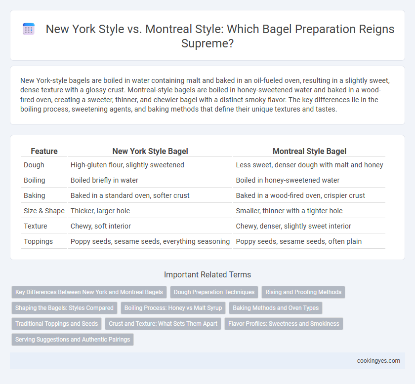 New York Style vs. Montreal Style: Which Bagel Preparation Reigns Supreme?