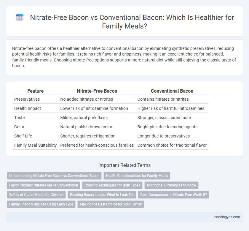 Nitrate-Free Bacon vs Conventional Bacon: Which Is Healthier for Family Meals?