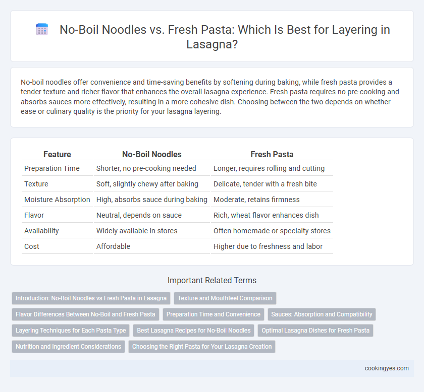 No-Boil Noodles vs. Fresh Pasta: Which Is Best for Layering in Lasagna?