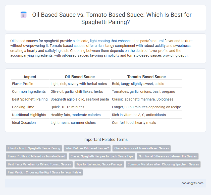 Oil-Based Sauce vs. Tomato-Based Sauce: Which Is Best for Spaghetti Pairing?