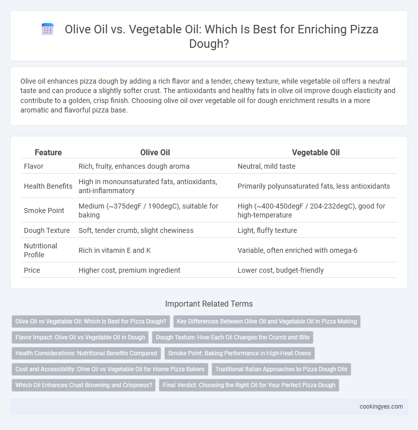 Olive Oil vs. Vegetable Oil: Which Is Best for Enriching Pizza Dough?