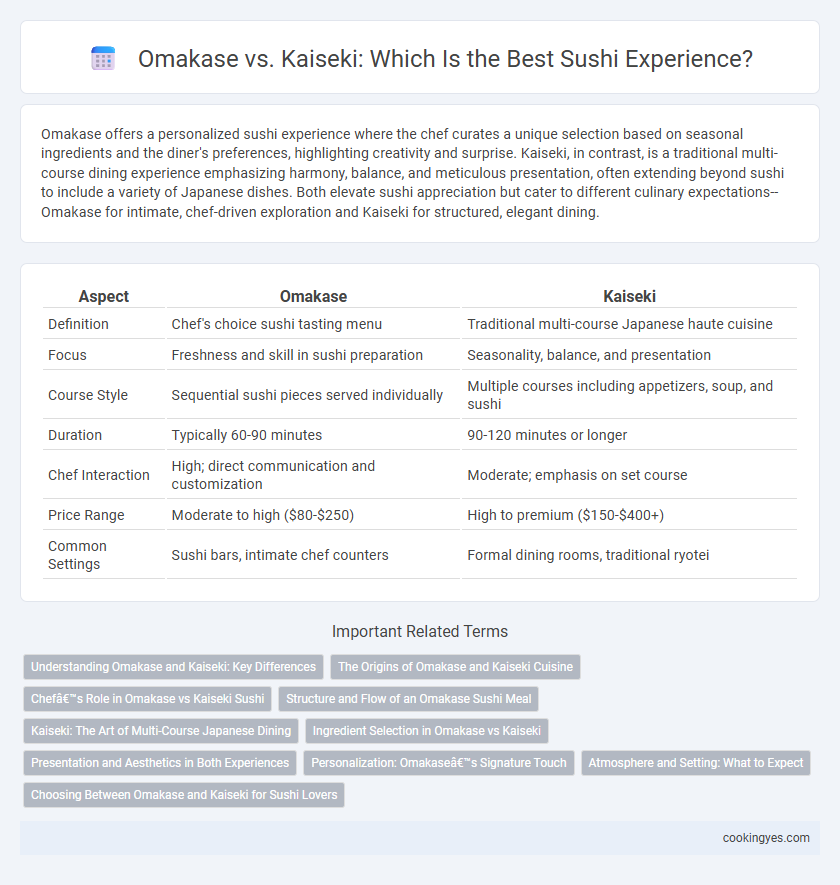 Omakase vs. Kaiseki: Which Is the Best Sushi Experience?
