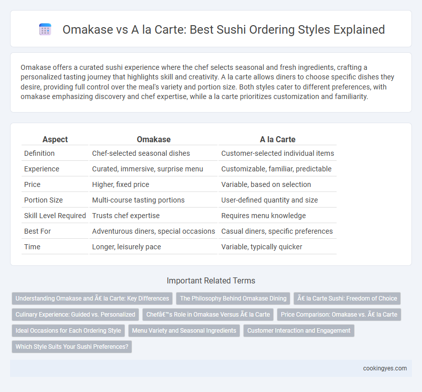Omakase vs A la Carte: Best Sushi Ordering Styles Explained