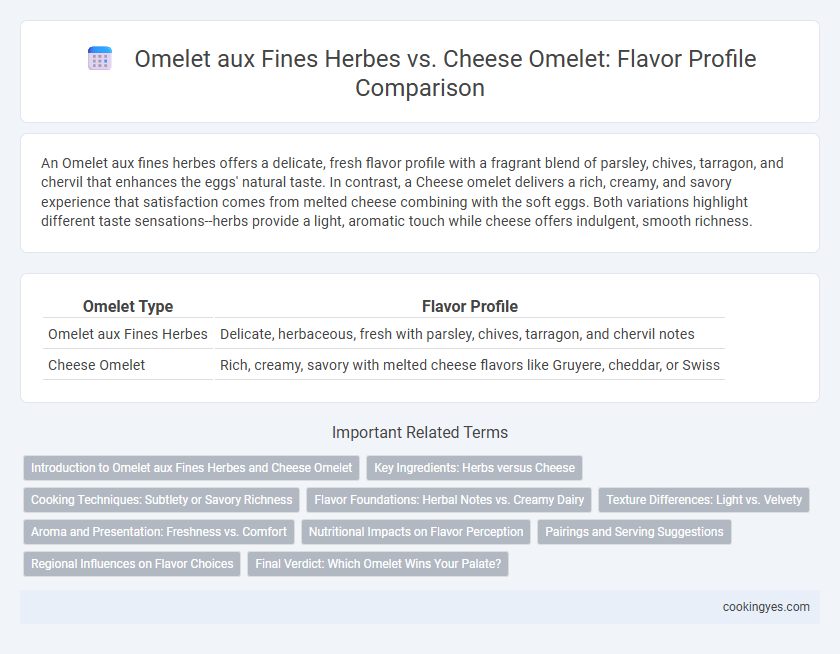 Omelet aux Fines Herbes vs. Cheese Omelet: Flavor Profile Comparison
