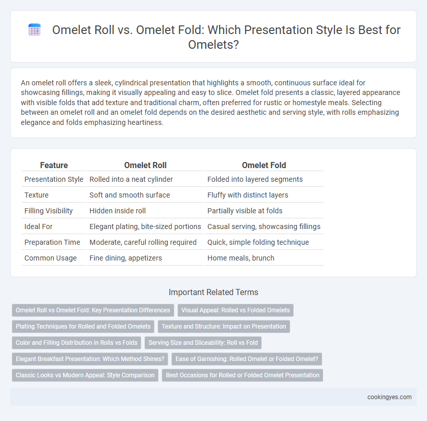 Omelet Roll vs. Omelet Fold: Which Presentation Style Is Best for Omelets?
