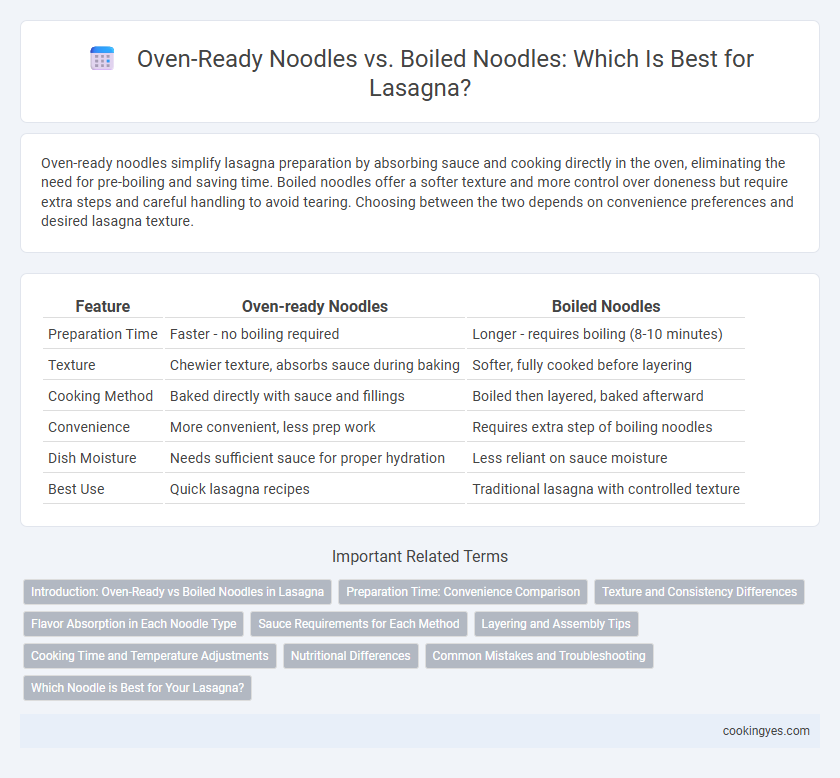 Oven-Ready Noodles vs. Boiled Noodles: Which Is Best for Lasagna?