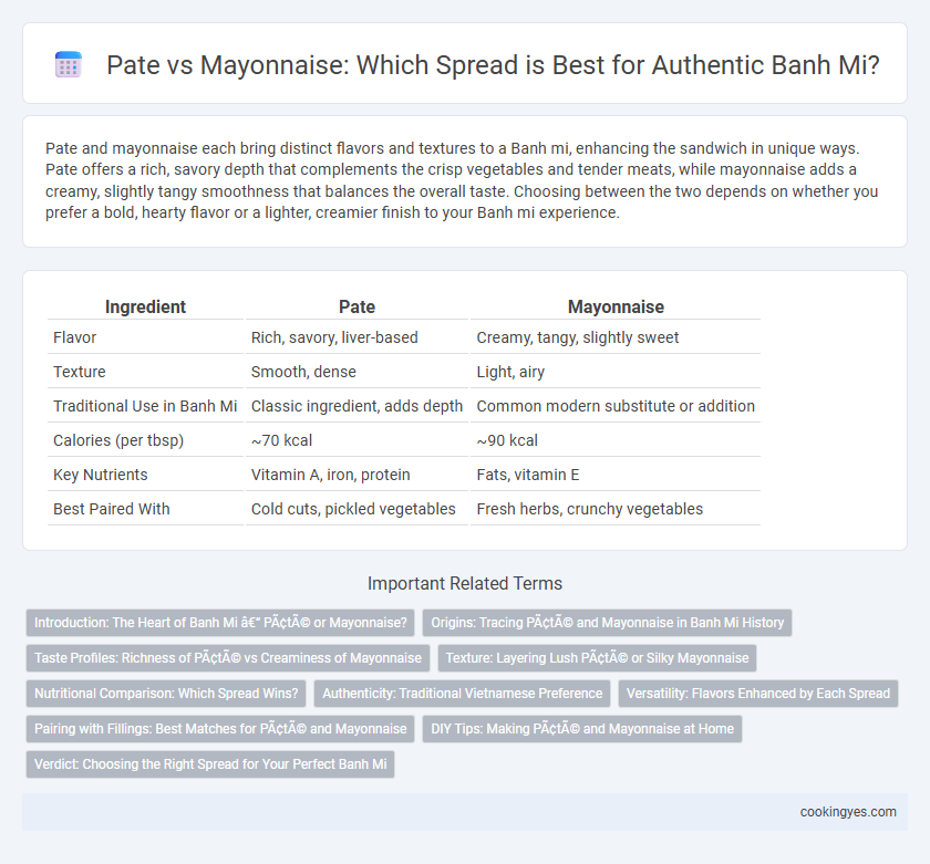 Pate vs Mayonnaise: Which Spread is Best for Authentic Banh Mi?