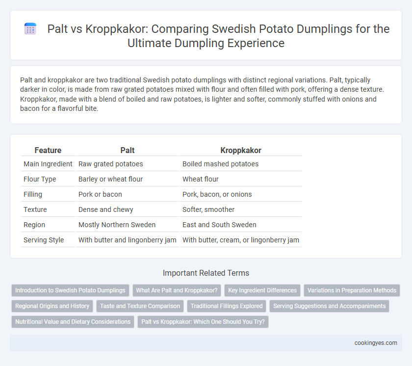 Palt vs Kroppkakor: Comparing Swedish Potato Dumplings for the Ultimate Dumpling Experience