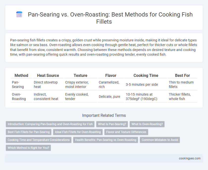 Pan-Searing vs. Oven-Roasting: Best Methods for Cooking Fish Fillets